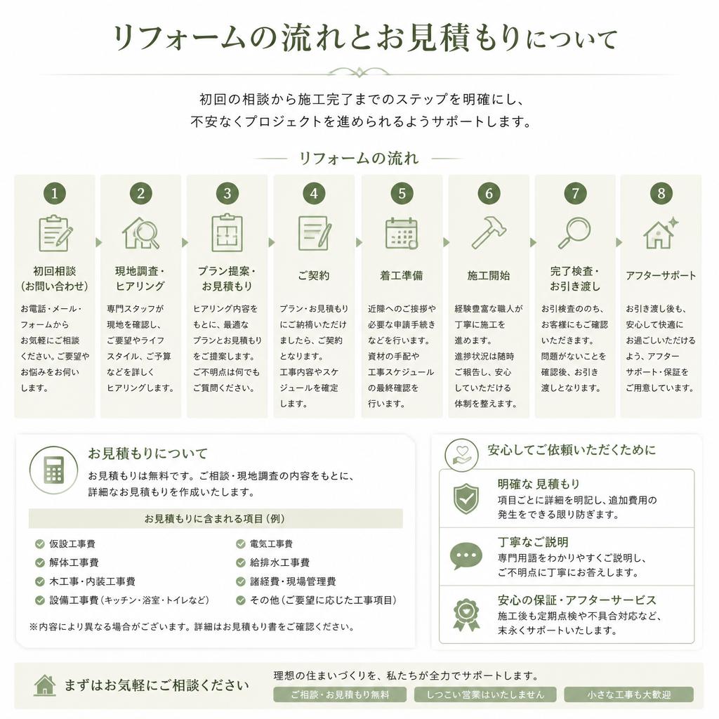 施工の流れとお見積もり