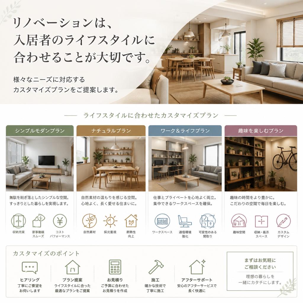 ライフスタイルに合わせた提案