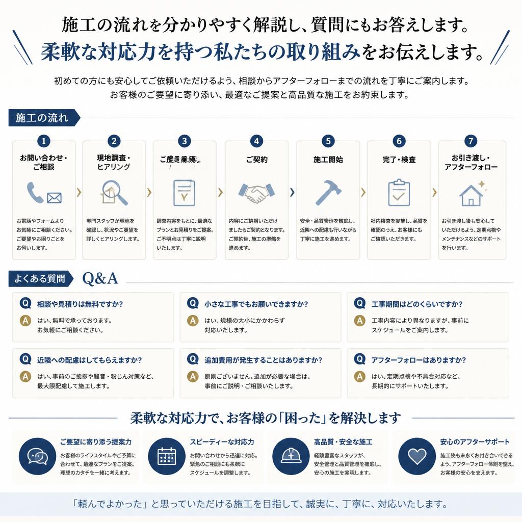 施工の流れと対応力